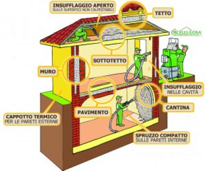 La ripresa economica passa dagli incentivi per la riqualificazione energetica