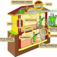 La ripresa economica passa dagli incentivi per la riqualificazione energetica